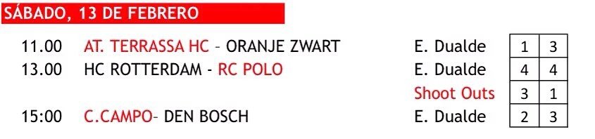 fcdehockey's tweet photo. Resultats del #THB2016 Els equips holandesos dominen per 5-1 Dema els darrers partits @RCPoloDHA  @atletichockey https://t.co/4FU9fnZgge