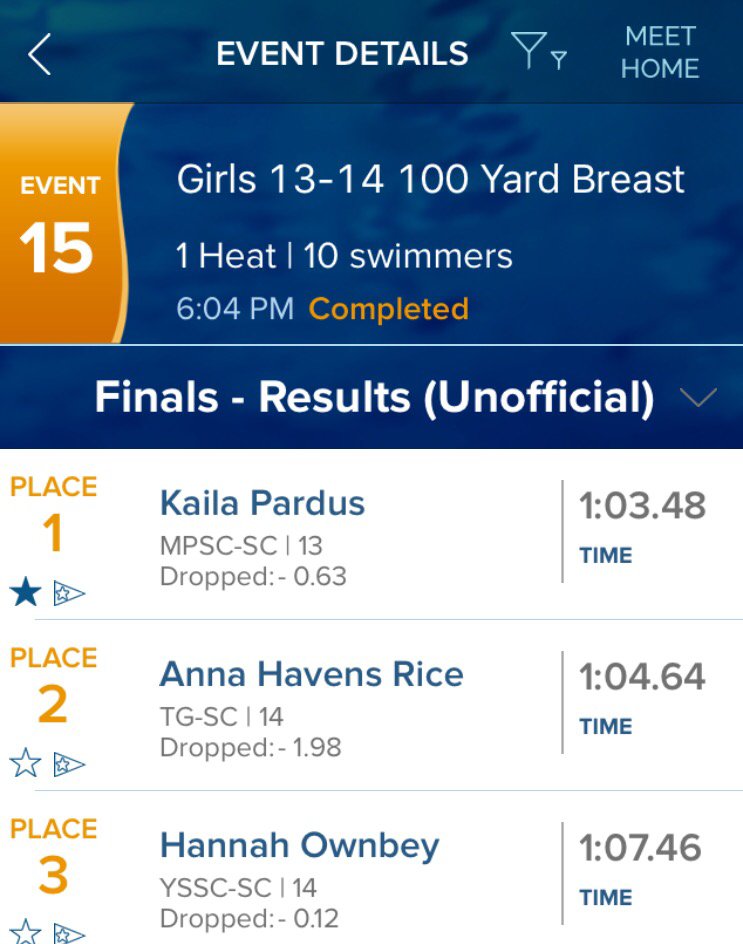MPSCswimming's tweet photo. Kaila Pardus wins 1st place in 13-14 100 Breaststroke. #MPSCRepresents https://t.co/NjCci7ucaQ