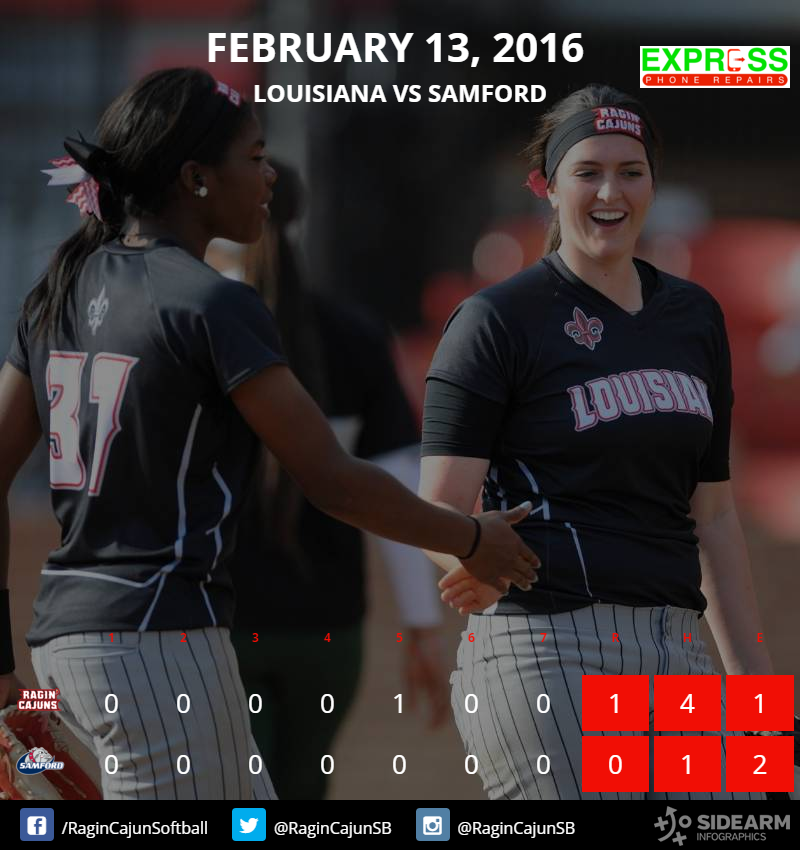 Cajuns move to 4-0 as Kylee Jo Trahan tosses complete game shutout of Samford in Gulf Shores! #GeauxCajuns