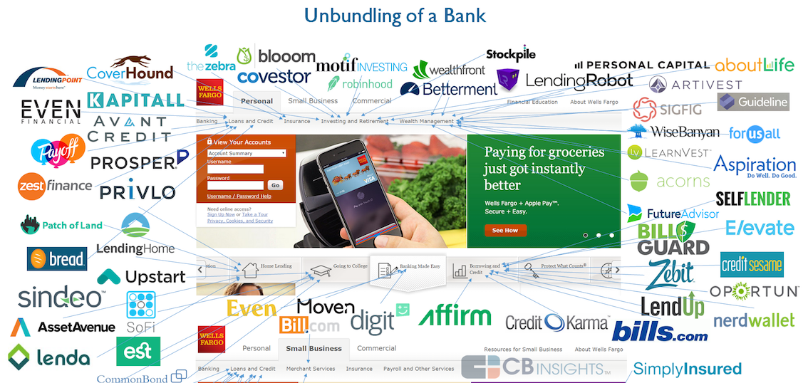 Minh_Q_Tran's tweet photo. The #FinTech #startups that are unbundling banks. https://t.co/KmMmZpQMoX https://t.co/GNvMb94PV5