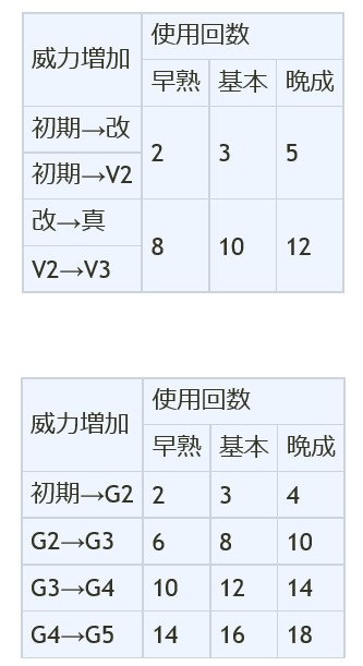 大介 Tasatoh05 あ やっぱり必殺技間の属性相性ありますよね 一応攻略本にはあると書いてありましたし バーンと戦いながらあるような気がしていましたが 2の属性強化はラッキーとそう変わらない倍率らしいので 一番戦いたくないfwは 秋を捨てて