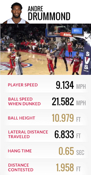 The #VerizonDunk begins now on TNT! 

Some stats for you before they begin! <a href="/nbastats/">NBA.com/Stats</a> on.nba.com/1RAAIo2