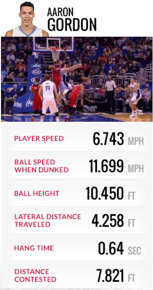NBATV's tweet photo. The #VerizonDunk begins now on TNT! 

Some stats for you before they begin! @nbastats https://t.co/D58kQvXGlc https://t.co/YPtqqX3Uvb