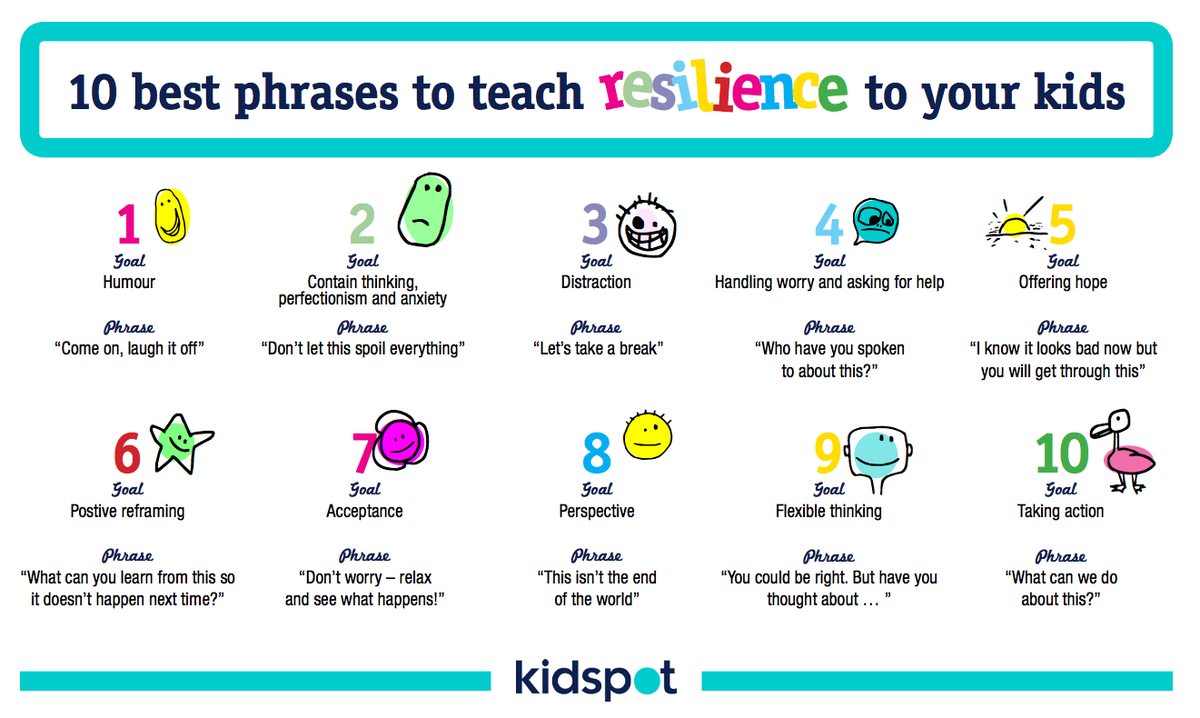 TeacherToolkit's tweet photo. 10 best phrases to teach to your kids resilience. https://t.co/Uxbt2T3ulD https://t.co/6XvnGBoIpE