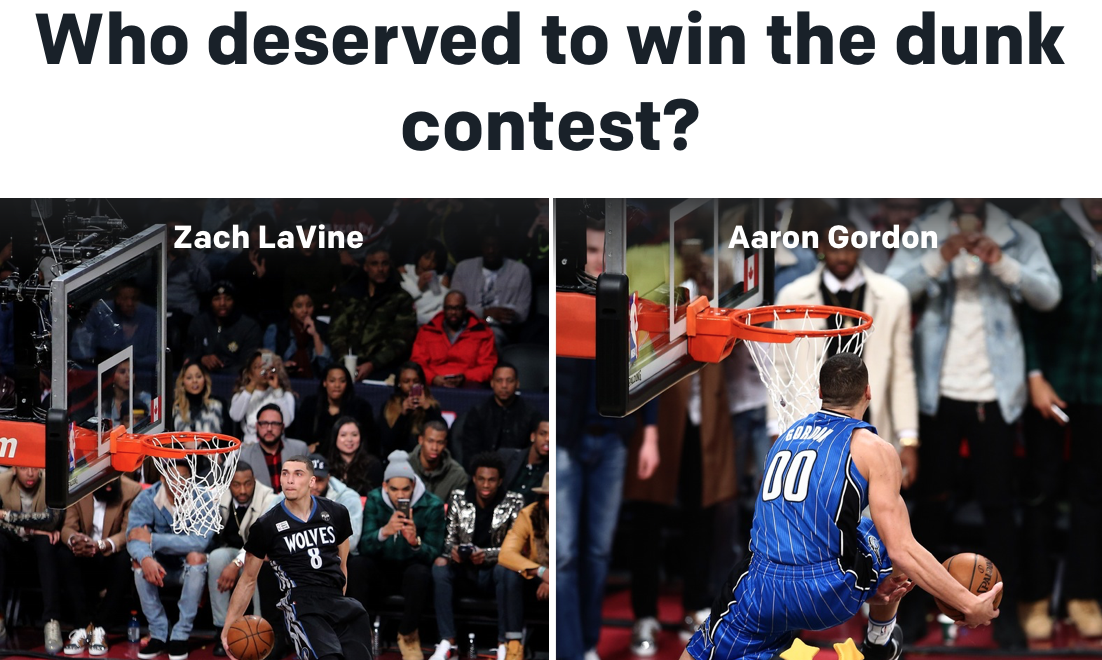 espn's tweet photo. Some NBA players thought Aaron Gordon got robbed in the dunk contest. What did you think? https://t.co/otchGNxq2H https://t.co/PAFZAVDt46