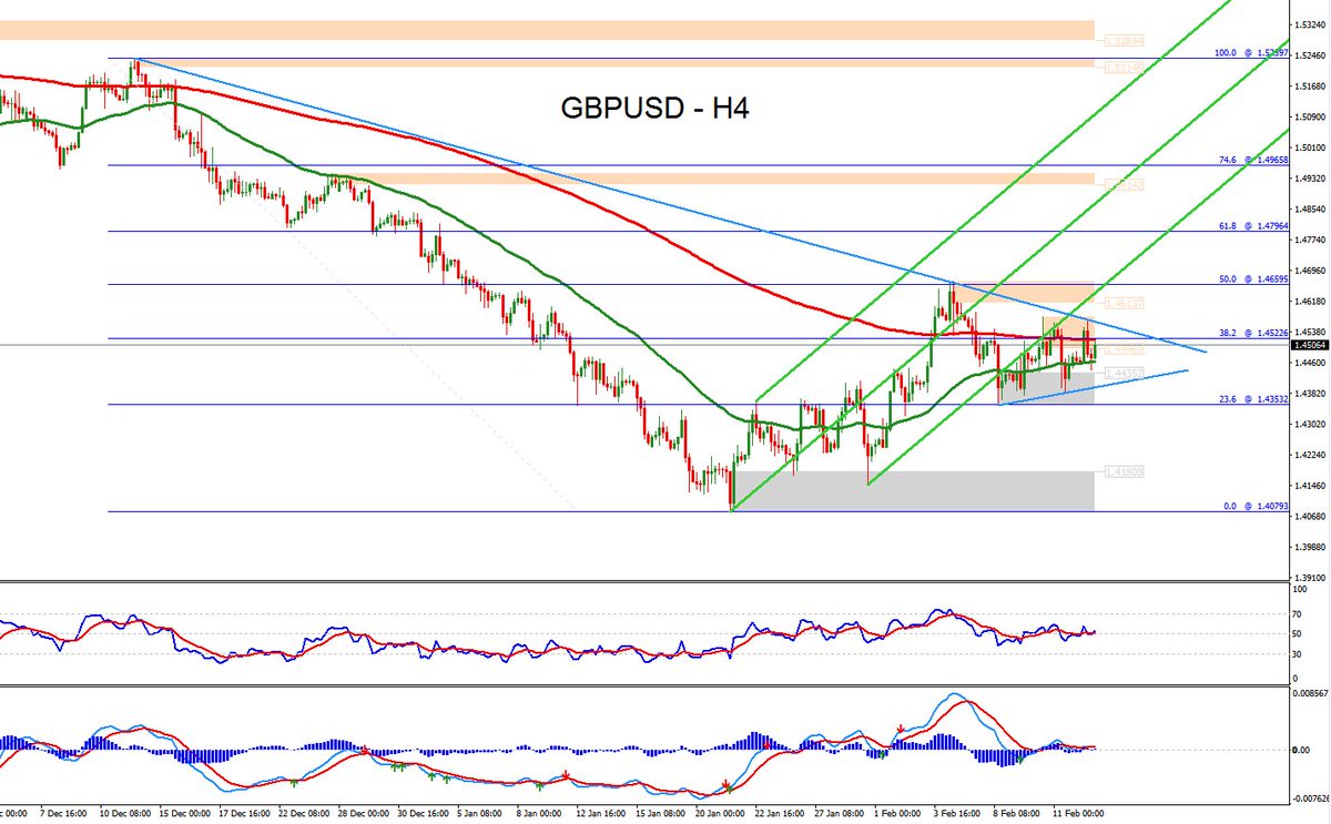 #ForexTechnicalAnalysis - #GBPUSD - Feb.15 #forexsignals #forex #fx #trading #currency read: goo.gl/Xq1cQ8