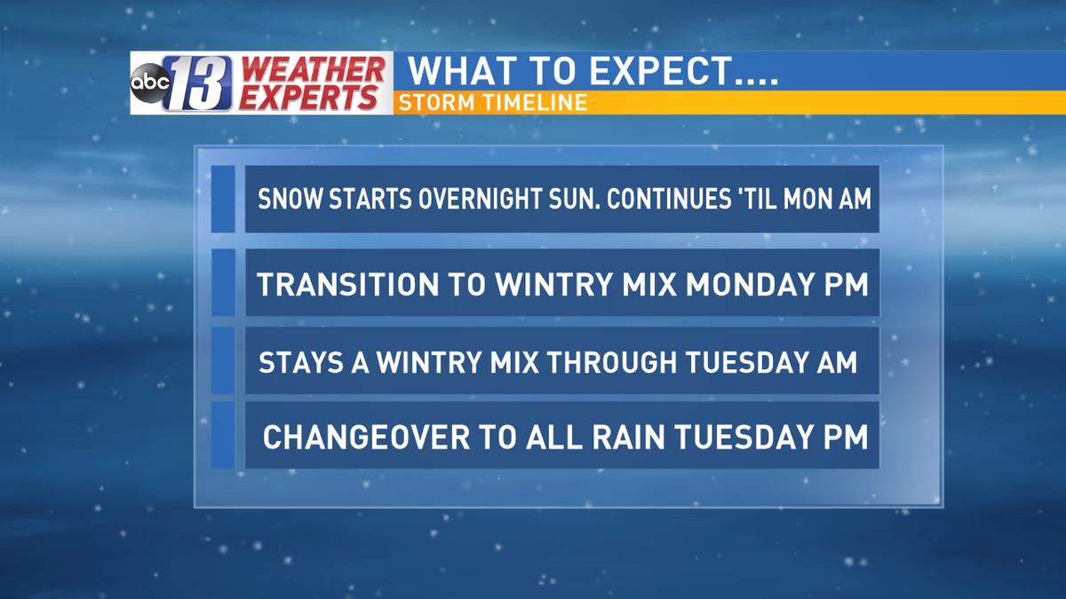 wx_will's tweet photo. Bulletpoints for tomorrow's bout with winter. https://t.co/X45F2IoPpr