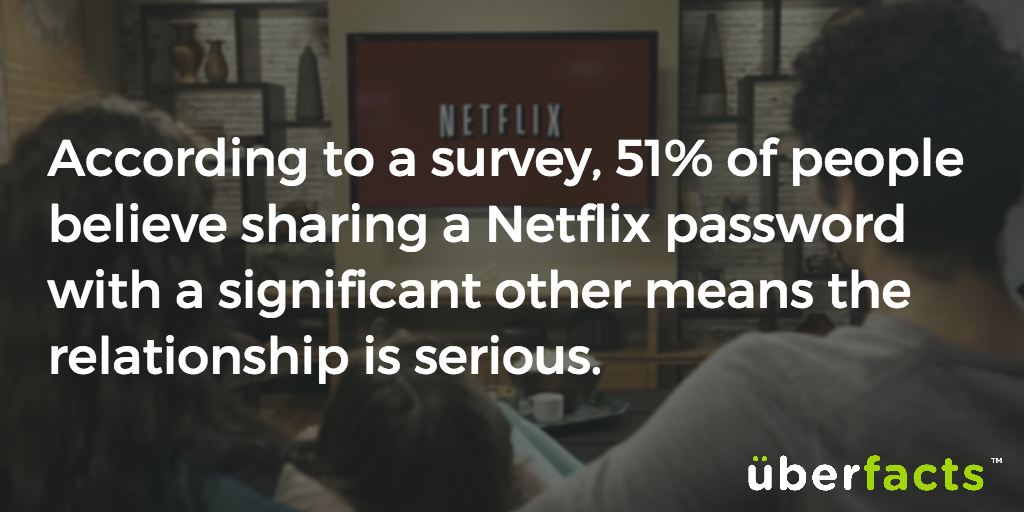 UberFacts's tweet photo. What do you think? https://t.co/k66pdQKgVw