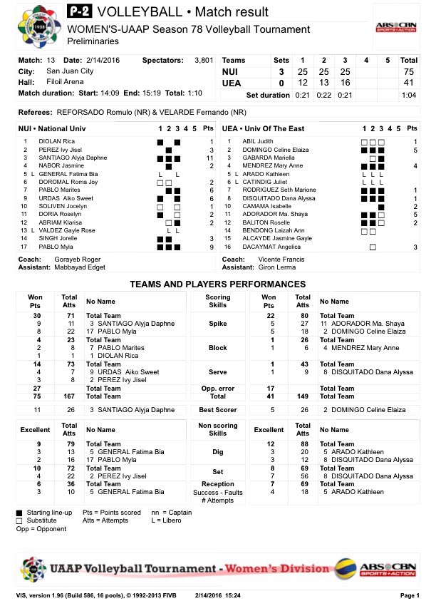 volleyball stat sheets