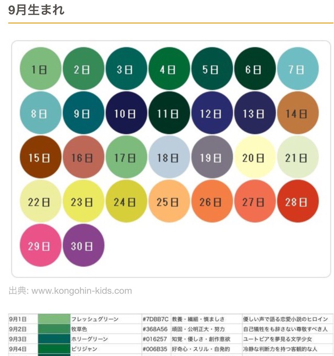 花岡 大樹 Hiroki Hanaoka على تويتر どうやら ビリジアン なんだそう 好奇心 スリル 自発的 366色 から見つける 誕生日色 あなたの色が持つ意味とは T Co Hlyos7p24c Locari Jpより T Co 8yiryd1exd 花岡 大樹 Hiroki Hanaoka على تويتر どうやら ビリジアン なんだそう 好奇心 スリル 自発的 366色 から見つける 誕生日色 あなたの色が持つ意味とは T Co Hlyos7p24c Locari Jpより T Co 8yiryd1exd
