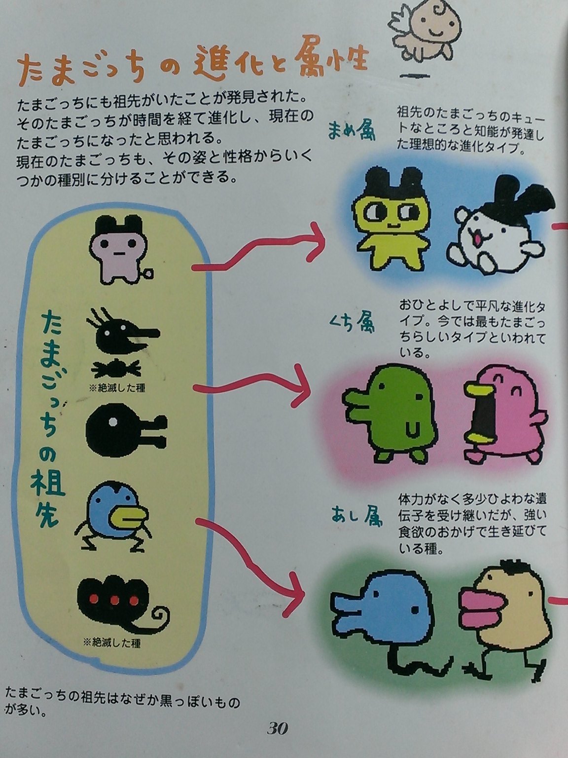 19 5 たまごっちの開発中に試作されていたキャラクターは たまごっちの祖先 という設定になっている T Co Cj31ib66gy Twitter 19 5 たまごっちの開発中に試作されていたキャラクターは たまごっちの祖先 という設定になっている T Co Cj31ib66gy Twitter