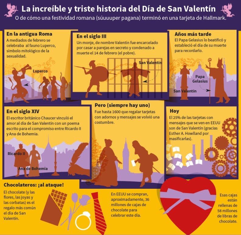 En esta infografía y de manera muy fácil está la explicación de donde nació la celebración del día de #SanValentin
