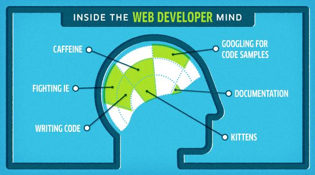 javacodegeeks's tweet photo. 5 Awesome Tutorials to Kick-Start your Web #Programming Projects https://t.co/okGwlw8yZn https://t.co/Z9eSGTa9Zh