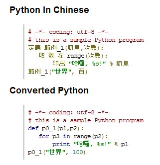 Wenyan-lang язык программирования. программы для программирования. программирование на китайском. языки программирования.