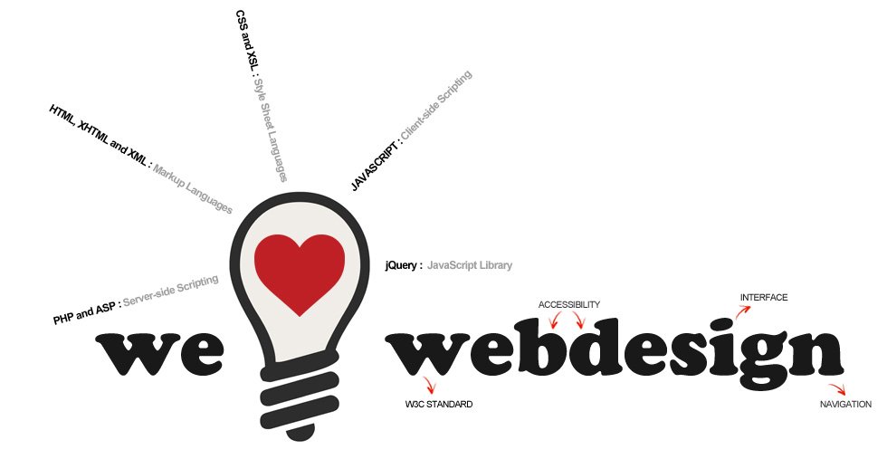 AleMarWeb's tweet photo. #SanValentino di #AleMarWeb: amore per il #WebDesign! #Auguri a tutti gli #innamorati! #RummyWeb https://t.co/qyfHTaDdty