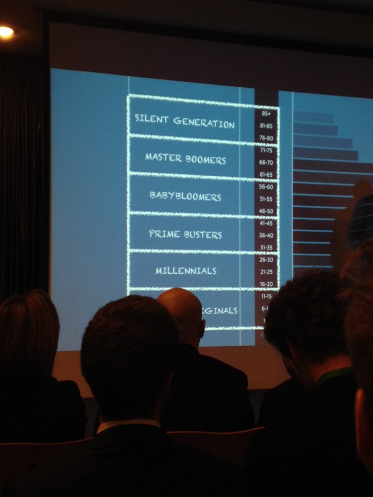 SCHMMillennial5's tweet photo. Also learning about the traits of the different generations we as future managers will be targeting #emcup2016 https://t.co/9jNCURJYQU