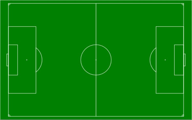 thegingerpele_'s tweet photo. Mesut Ozil heat map at halftime https://t.co/47E8jFYs0p