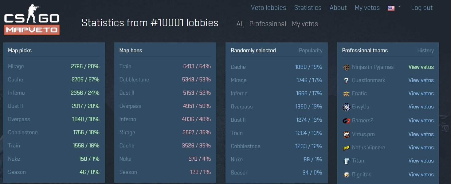 CS:GO Map Veto: Ein Wettbewerbsspiel voller Überraschungen
