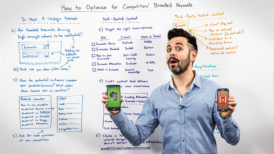 Moz's tweet photo. How to Optimize for Competitors' Branded Keywords https://t.co/s8G0zYyW2J w/ @randfish #WBF https://t.co/8stx2kOwj2