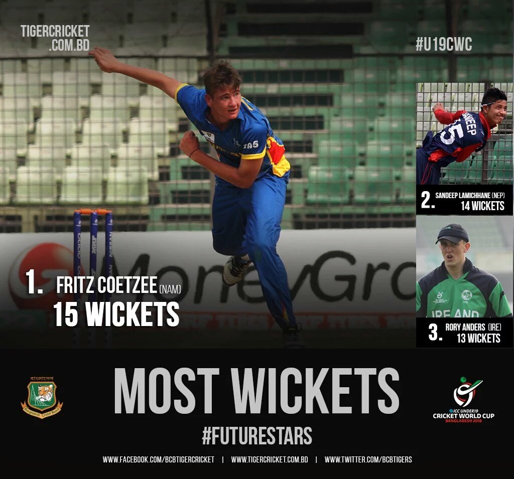 Ranjitchhetri1's tweet photo. all three most wicket takers players in under 19 worldcup are from associate nation #nambibia #nepal #ireland https://t.co/ZHOOUl0kwP
