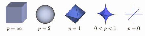 Easy #DeepLearning w. #TensorFlow, #Scikit