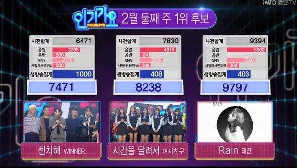 WINNERUPDATES's tweet image. #winner #winnerupdates  

Full video on: winnerupdates.blogspot.com