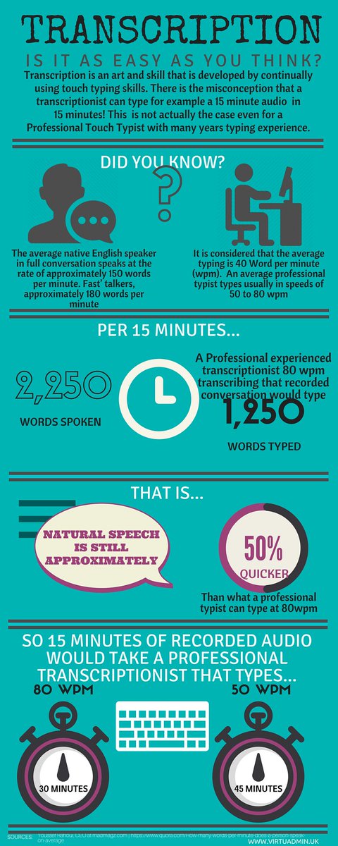 VirtuadminUK's tweet photo. Infographic on #transcription #time for #professional #transcriptionists #freelance #virtuadmin #service https://t.co/FC8hGzY7EY