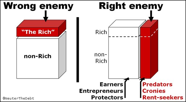 Next time you hear someone talk about "class warfare", show them this.
