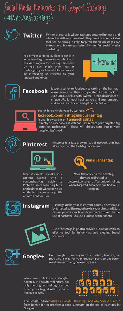 De functie van de #hashtag in de verschillende #socialmedia kanalen