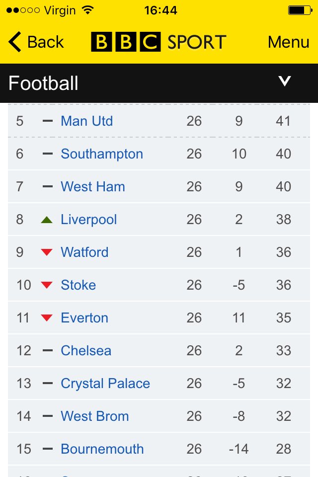 Parklife0494's tweet photo. @ManUtd @ManUtd1__ @MUFC_today @R_o_M forget what is in front. I'm more concerned with what's behind #Top8Finish https://t.co/AmhYifaxW1