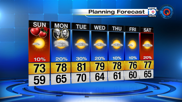 Temps warm-up while shower chance increases early this week. Check out the 7-day forecast. #WeatherAuthority https://t.co/mC1n0lcUev