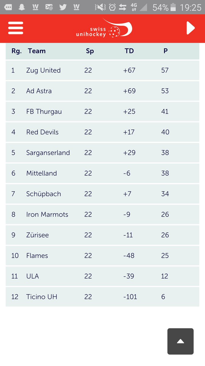 #WeAreGreen 💪💪💪