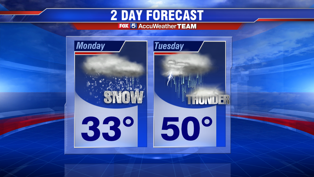 MikeTFox5's tweet photo. Very rare to see "snow" and "thunder" next to each other. Very busy next 2 days here. @fox5dc starts at 4am Monday! https://t.co/njo6DQMxud
