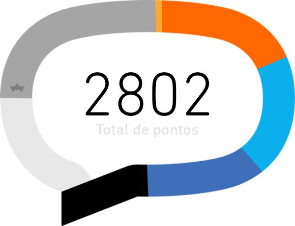 vinepersonal1's tweet image. Ta lerdo mas vai hahahaha #sdv #timbeta  #timlab #retwwet #RETWEEETME