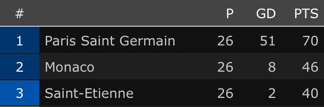 Anyone can win it now. <a href="/Ligue1_ENG/">Ligue 1 English</a>