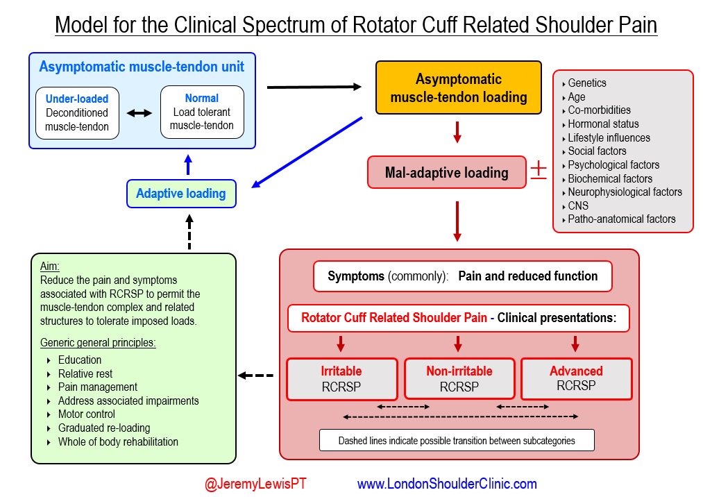 This is the model i use (published 2014). A lot informed by you, so thanks @bendean1979 happy to discuss projects