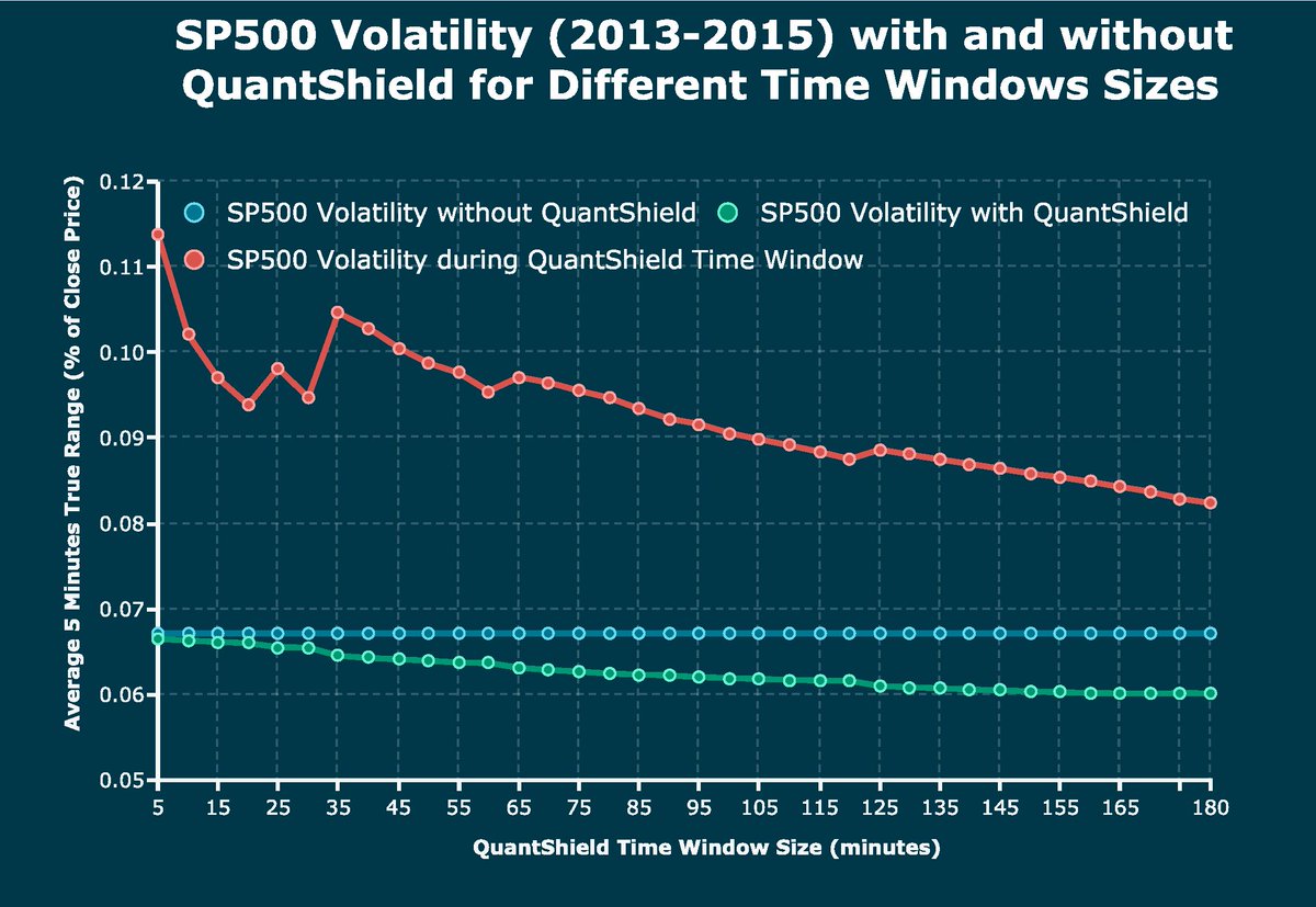 QuantShield tweet picture