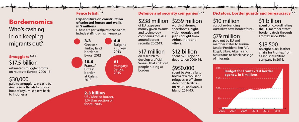 noelito's tweet image. How to #unFail the refugee crisis | Three Brussels events you should not miss in February! buff.ly/1QB27l7
