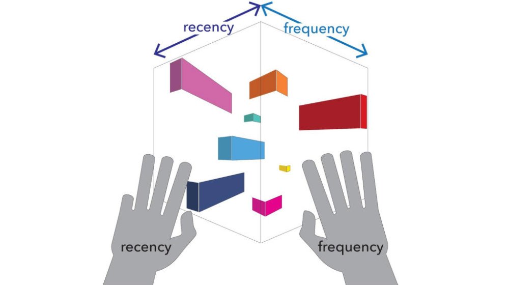 What Would a Truly 3D Operating System Look Like? bit.ly/1NqdbPX