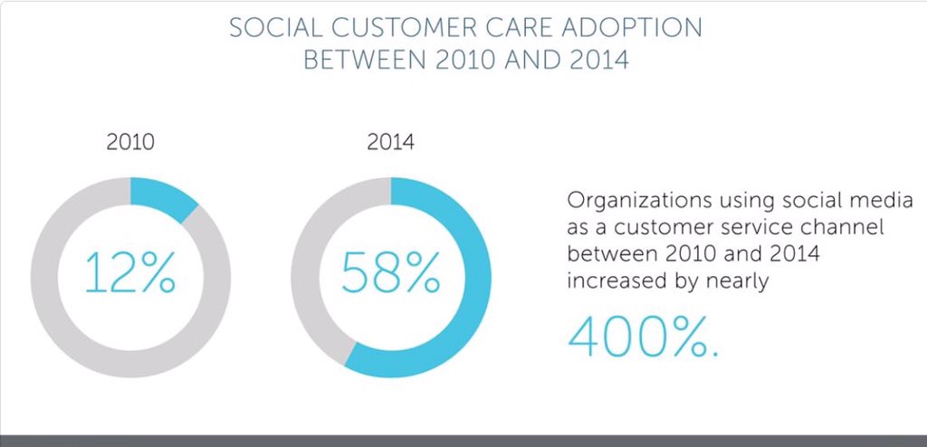 ExpediaSocialMe's tweet image. #scialmedia #onlinemarketing