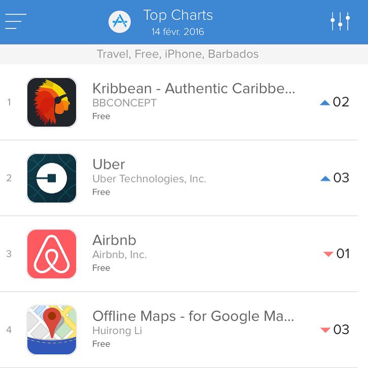 KribbeanApp's tweet image. #Abracadabra !! #Barbados #appstore #iPhone #travel #authentic #caribbean events &amp;amp; music #CaribbeanStartup