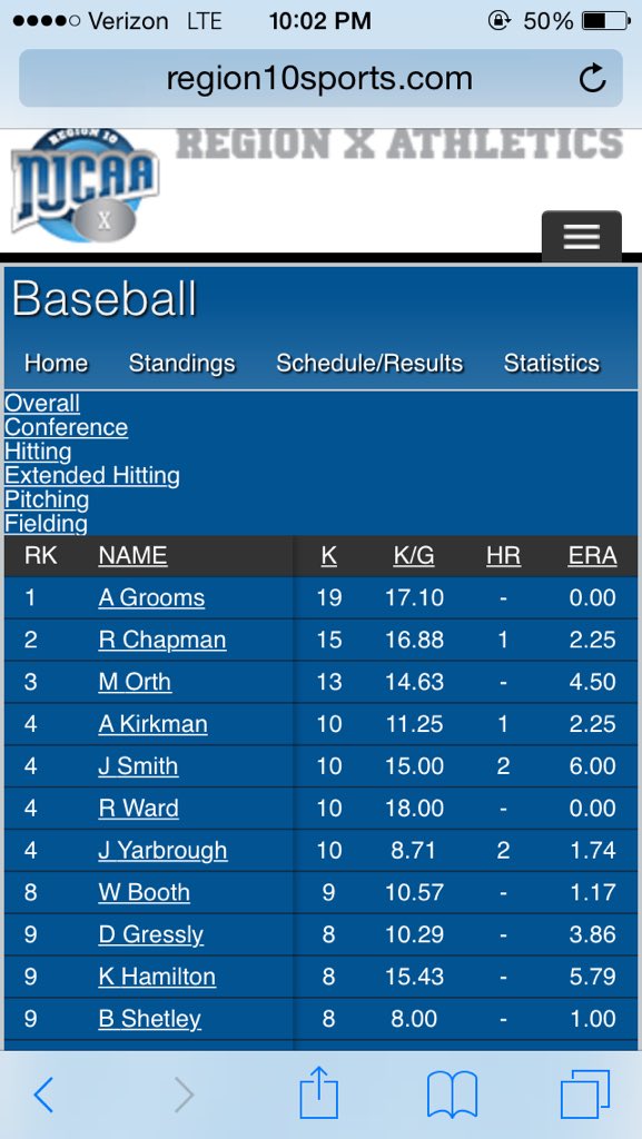 NewRiverMuskies's tweet image. After this weekends series, Ricky Ward, Hunter Burnett, and Caleb Wood are in the top 10 on the leaders board.