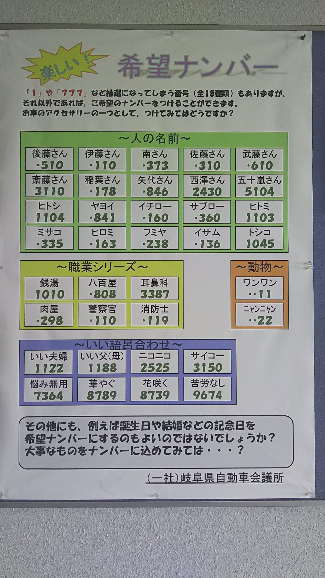 ケイズインターナショナル Ar Twitter 今日は岐阜の陸運局に名義変更で来ています なかなか面白い希望ナンバーのポスターを発見しました O T Co Y4rdhkdalr