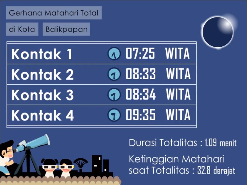 [KASKUS COMMUNITY] Gerhana Matahari Total di Balikpapan, 9 Maret 2016