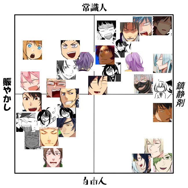 【刀剣乱舞】試しにチャート化した結果(2枚目ちらっと審神者) 