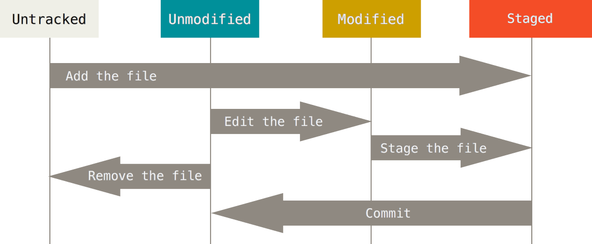 Session FR1930 公告：Introduction of Git Part I
。感兴趣的朋友请留言报名。 #0x65