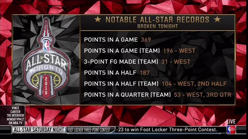 NBATV's tweet photo. So many records tonight! #NBAAllStarTO https://t.co/L3a9NgVRml