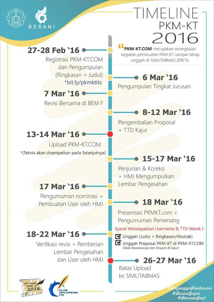 [INFO PKM]
[PKM KT]
Selamat pagi KM ITS..
Sudah sampai mana progress pengerjaan  PKM KT?