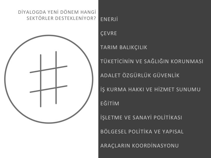 DiyalogProjesi's tweet photo. https://t.co/7OzvgrcnsS