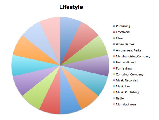 Kanye Donda Chart